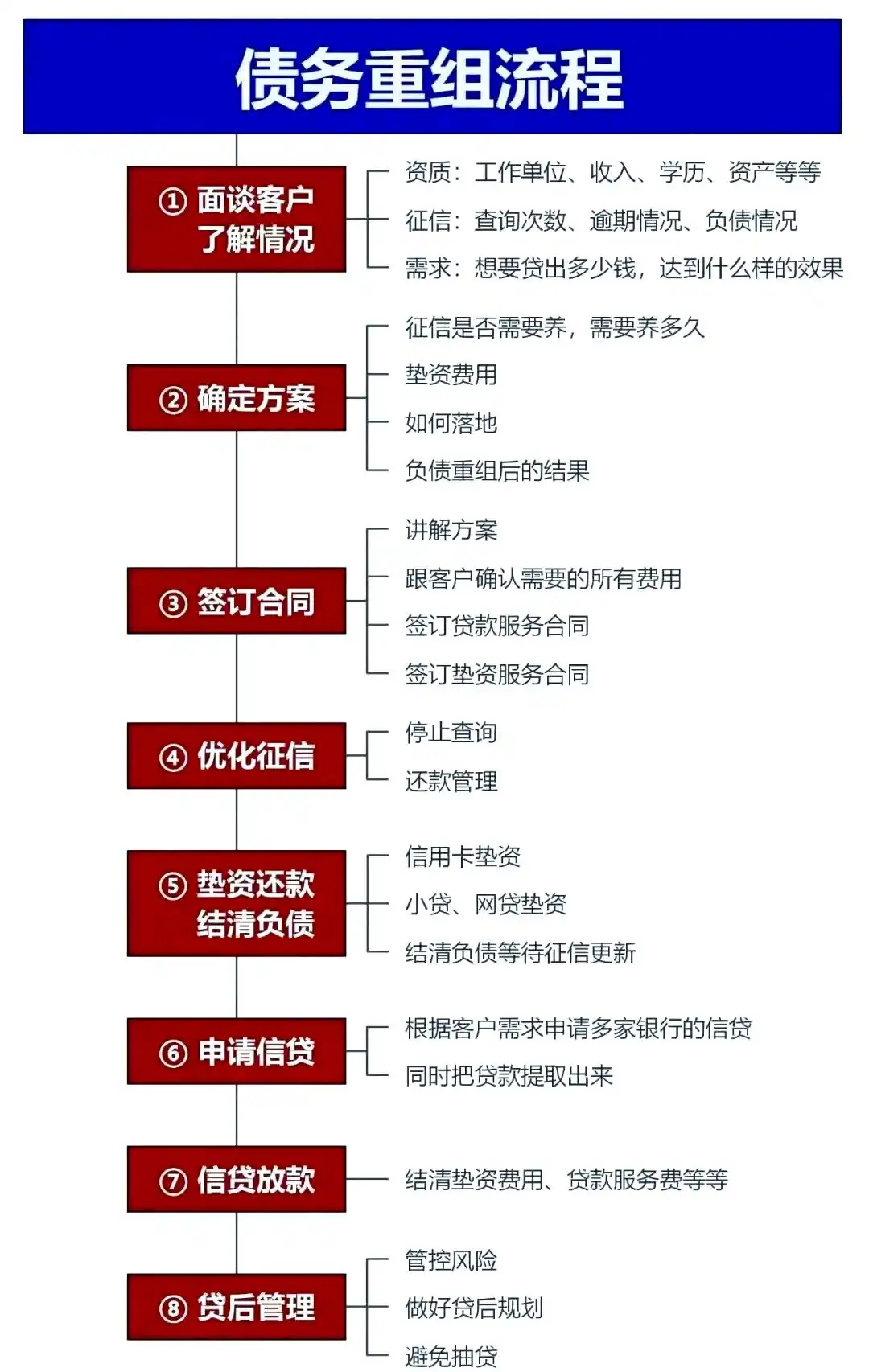 在桥东，中小企业也可以债务重组吗？